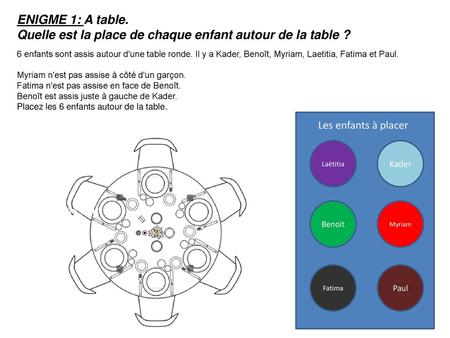 Quelle est la place de chaque enfant autour de la table ?