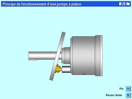 Principe de fonctionnement d’une pompe à piston Esc S S Fin Pause / Suite.