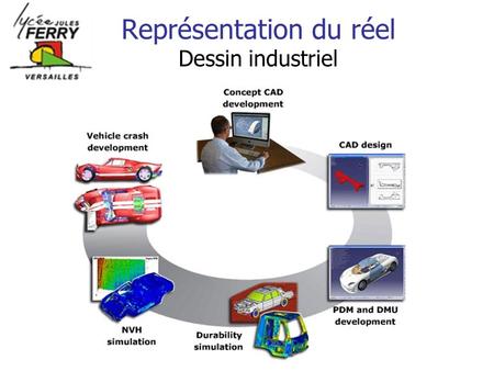 Représentation du réel Dessin industriel. Les différents dessins techniques Dessin de définition.
