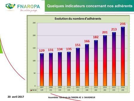 Assemblée Générale de l’AROPA 42 à SAVIGNEUX