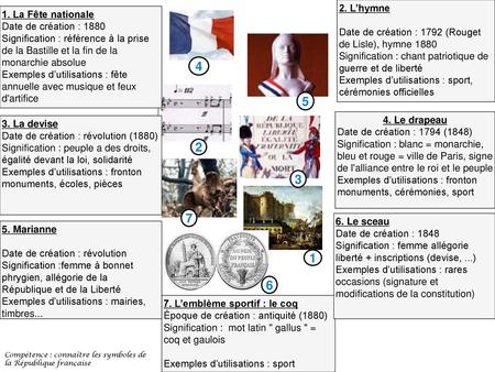 Les Mascottes et les symboles de la République – Cycle 2