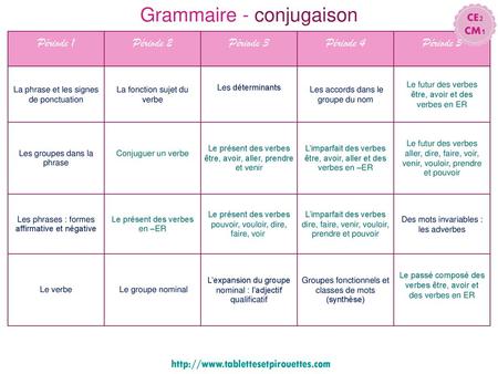 Grammaire - conjugaison
