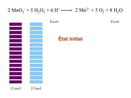 2 MnO H2O2 + 6 H+ 2 Mn O2 + 8 H2O État initial Excès Excès