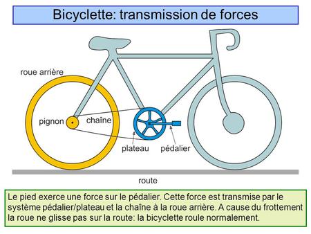 Bicyclette: transmission de forces