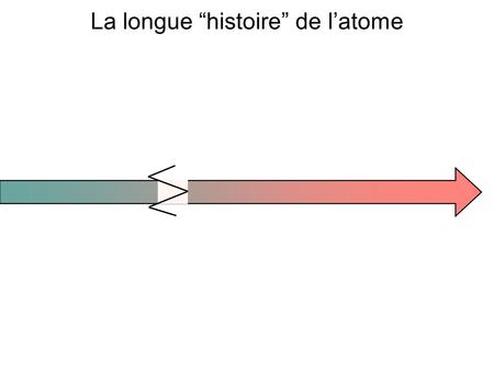 La longue “histoire” de l’atome