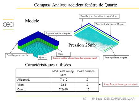 1/7 Compass Analyse accident fenêtre de Quartz JM Baze DSM/DAPNIA/SIS/LCAP Modele Demi largeur (on utilise les symétries) Bord vertical exterieur bloqué.