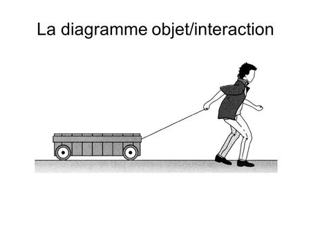 La diagramme objet/interaction