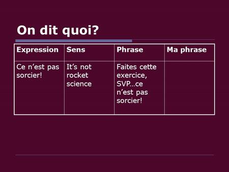 On dit quoi? ExpressionSensPhraseMa phrase Ce n’est pas sorcier! It’s not rocket science Faites cette exercice, SVP…ce n’est pas sorcier!