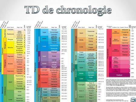 TD de chronologie.