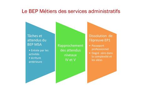 Le BEP Métiers des services administratifs
