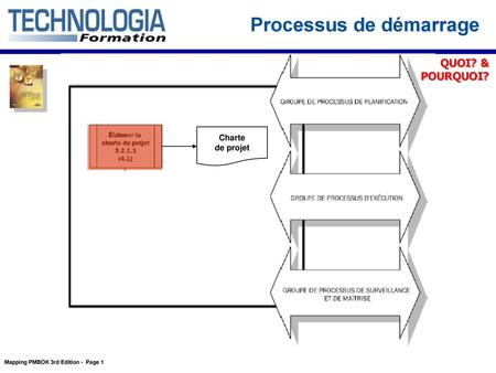 Processus de démarrage