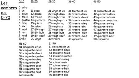 Les nombres de onze 12 douze 13 treize 14 quatorze