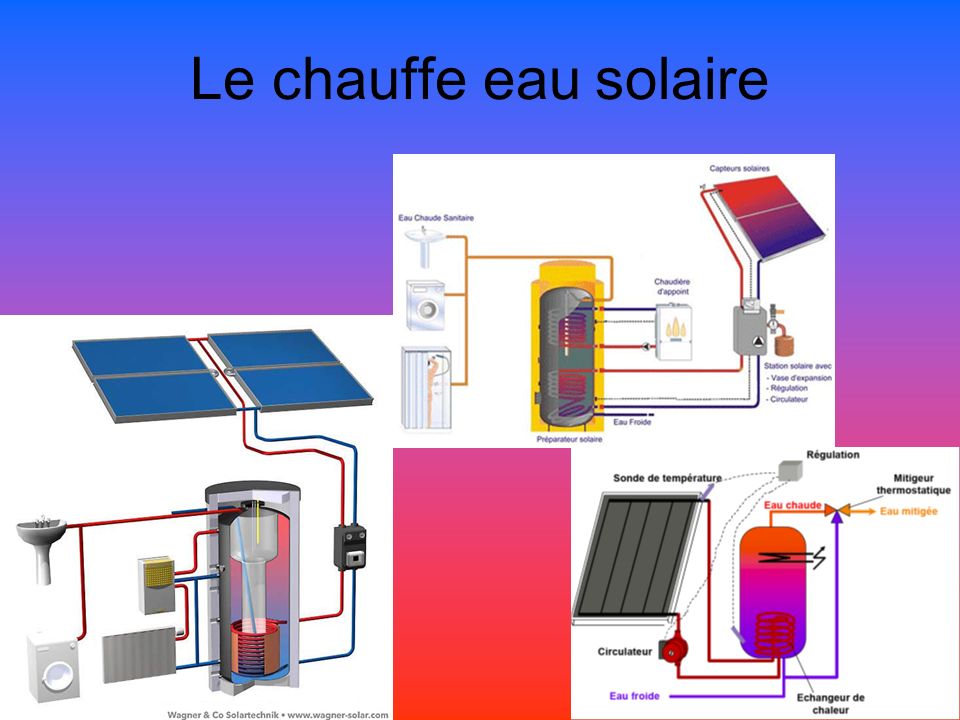 Station solaire thermique 1 voie pour chauffe eau solaire