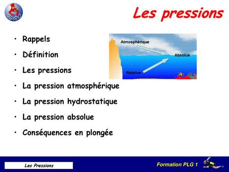 Définition  Pression atmosphérique