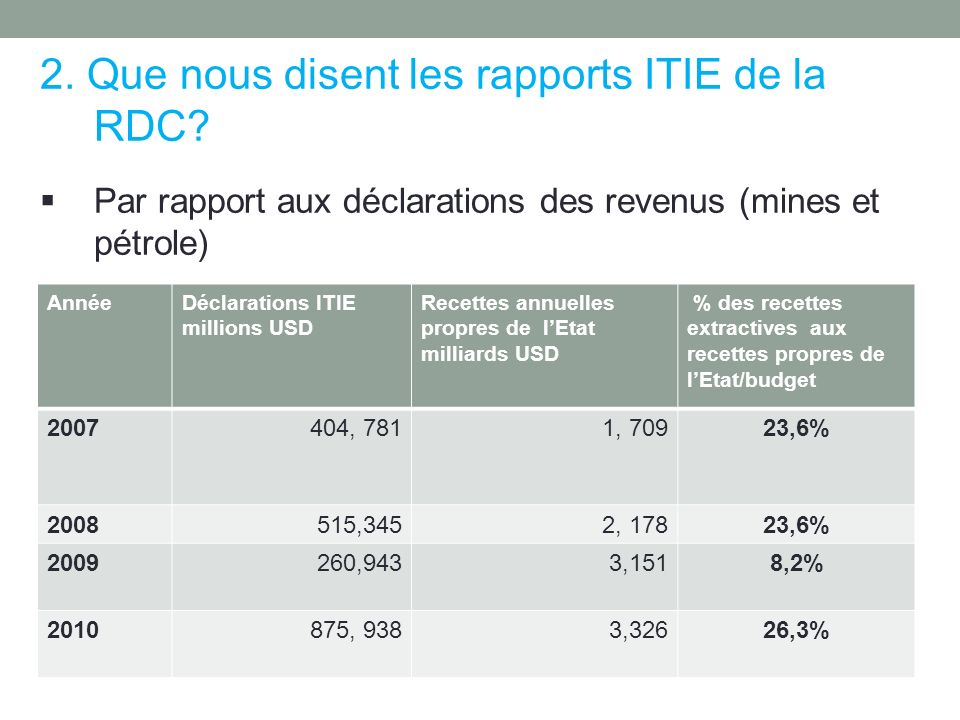 2. Que nous disent les rapports ITIE de la RDC