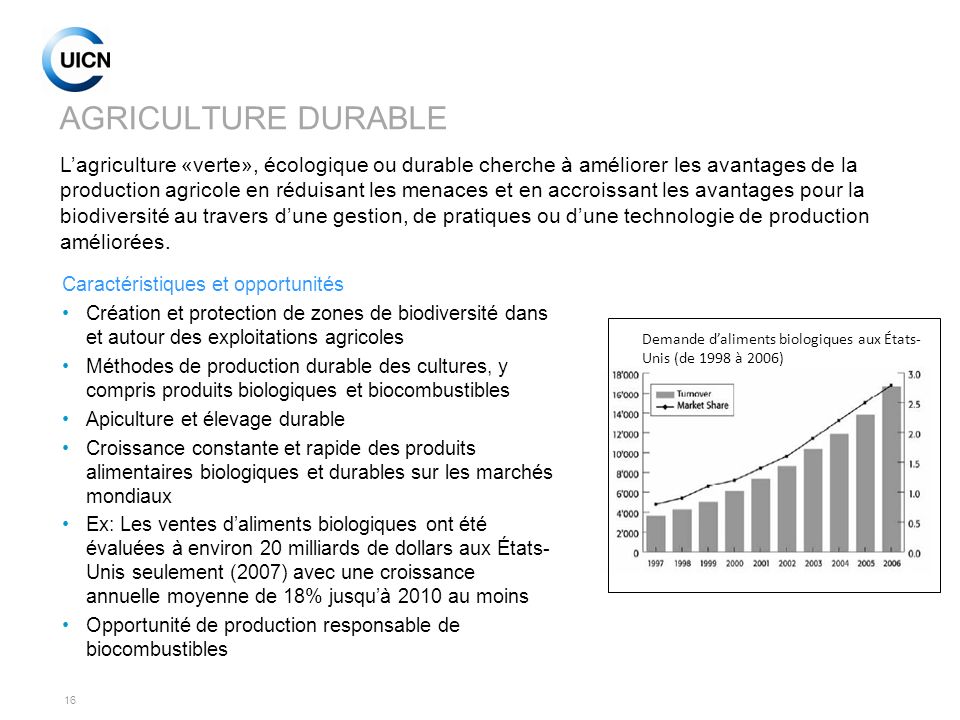 AGRICULTURE DURABLE