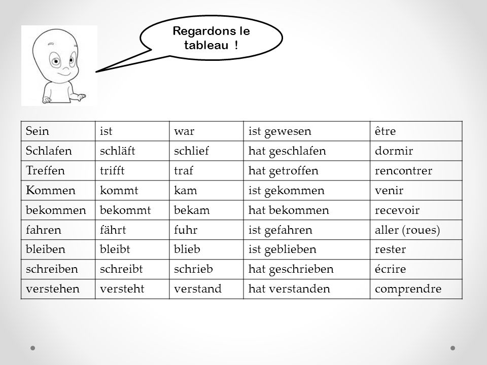 Conjugaison treffen