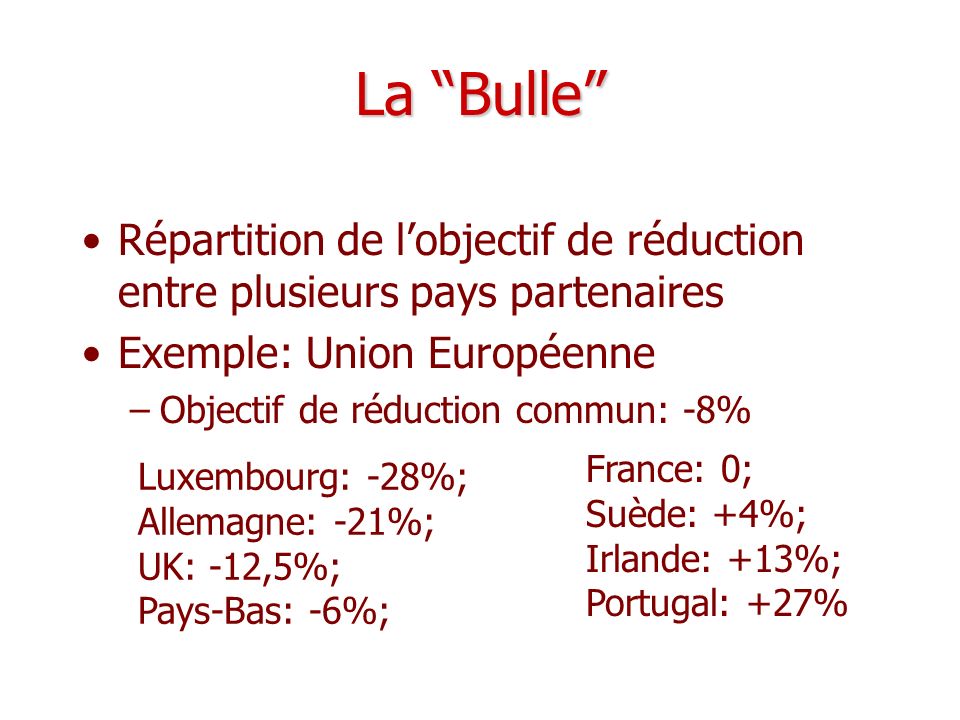 La Bulle Répartition de l’objectif de réduction entre plusieurs pays partenaires. Exemple: Union Européenne.