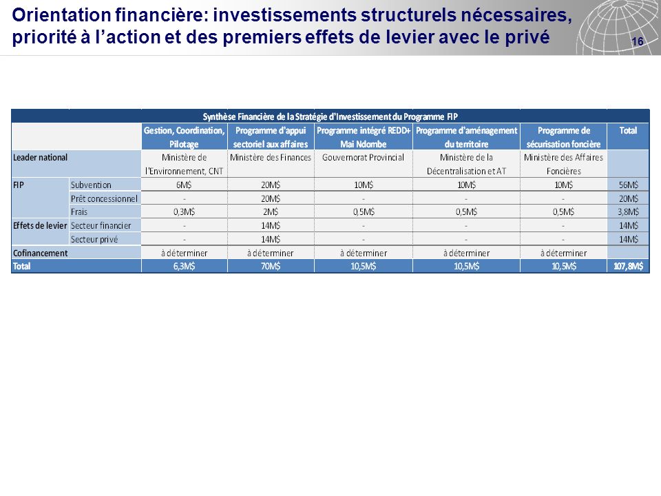Orientation financière: investissements structurels nécessaires, priorité à l’action et des premiers effets de levier avec le privé
