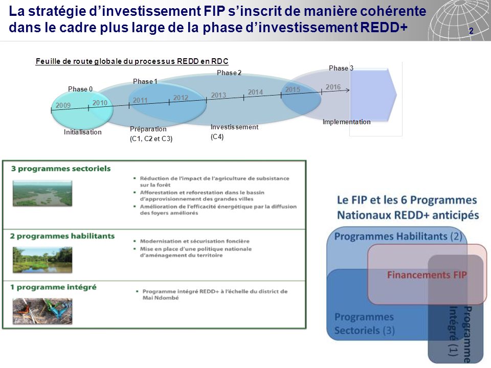 La stratégie d’investissement FIP s’inscrit de manière cohérente dans le cadre plus large de la phase d’investissement REDD+