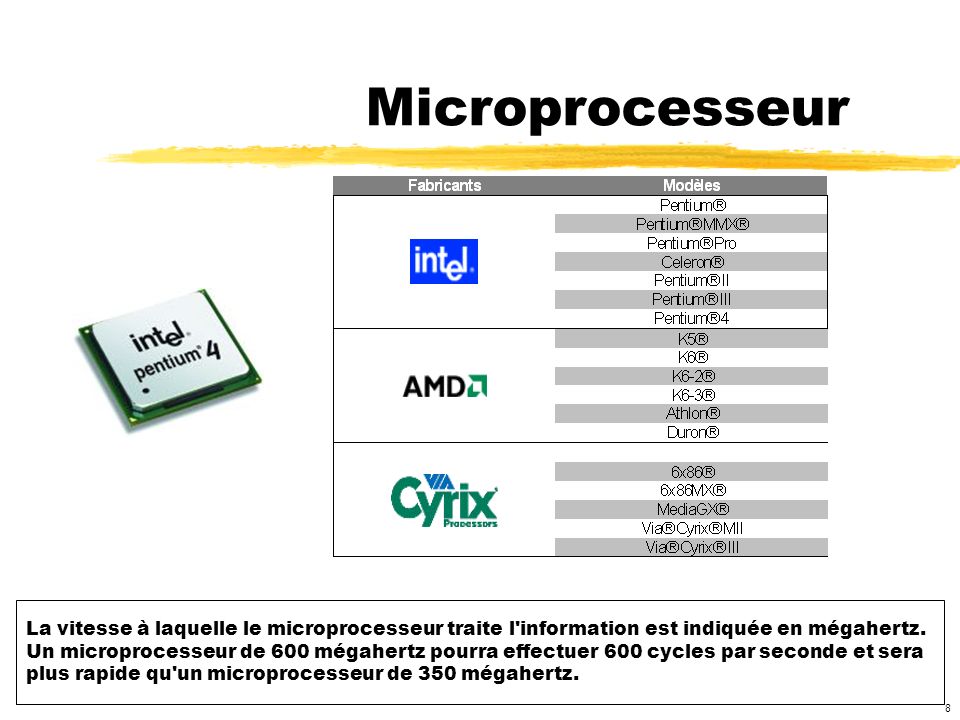 Microprocesseur La vitesse à laquelle le microprocesseur traite l information est indiquée en mégahertz.