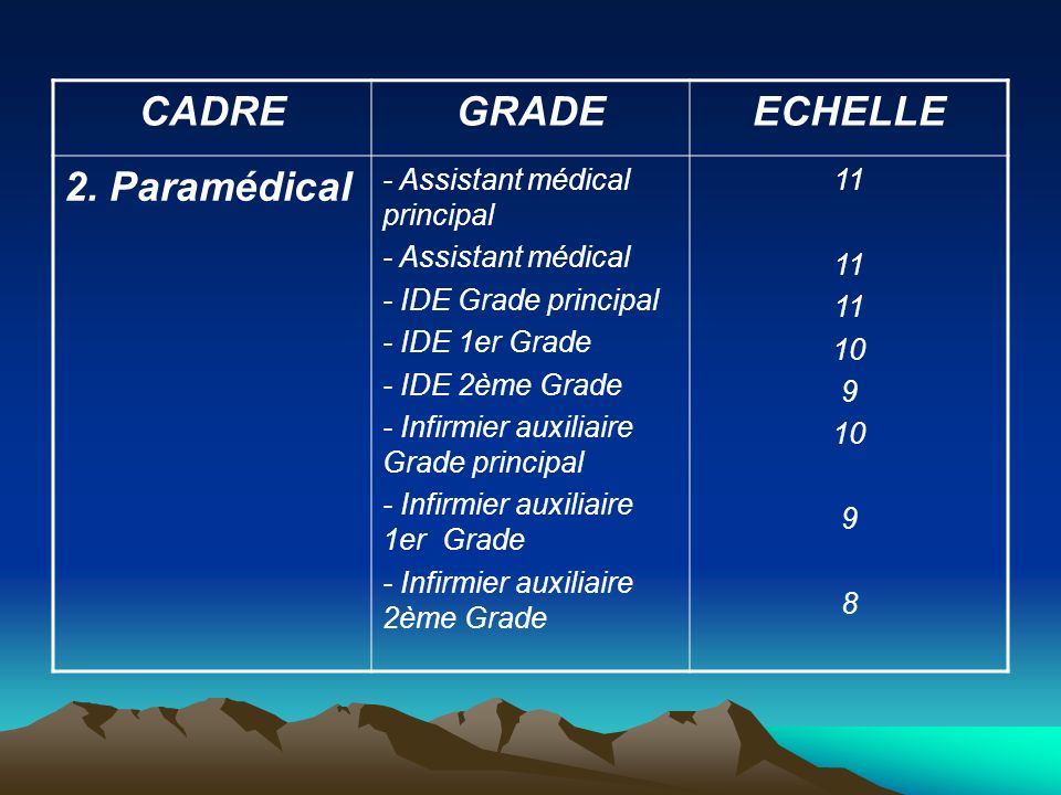 CADRE GRADE ECHELLE 2. Paramédical - Assistant médical principal