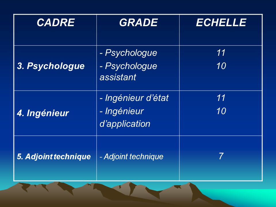 CADRE GRADE ECHELLE 3. Psychologue - Psychologue