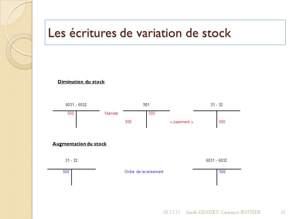 Les écritures de variation de stock