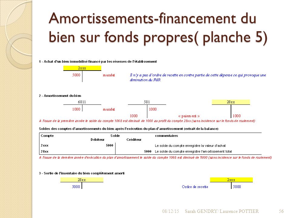 Amortissements-financement du bien sur fonds propres( planche 5)