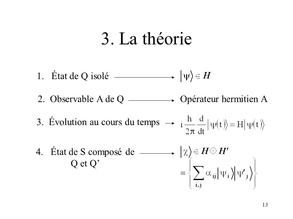 3. La théorie 1. État de Q isolé 2. Observable A de Q