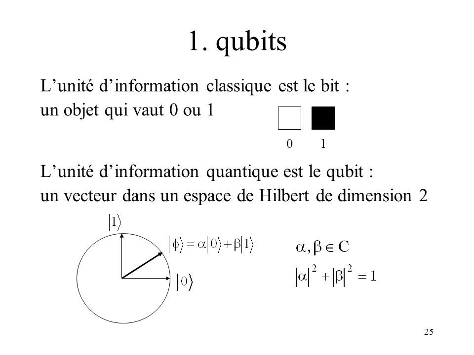 1. qubits L’unité d’information classique est le bit :