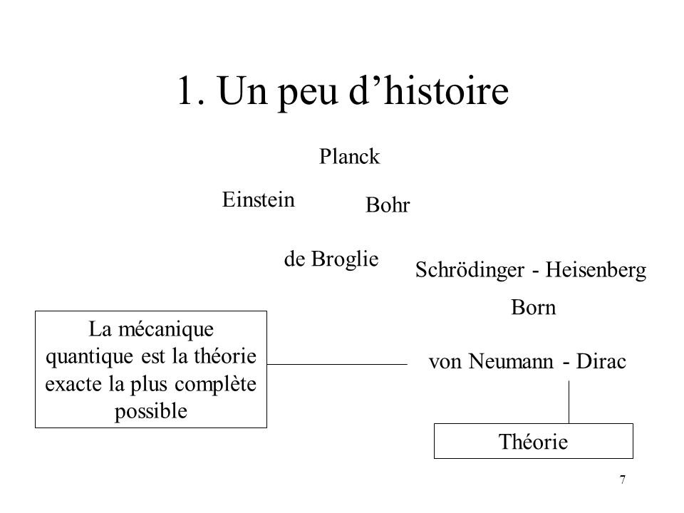 1. Un peu d’histoire Planck Einstein Bohr de Broglie