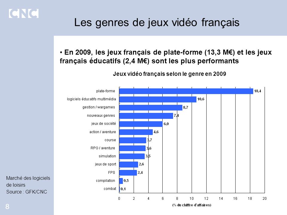 Jeux vidéo français selon le genre en 2009