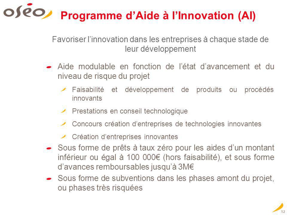 Programme d’Aide à l’Innovation (AI)