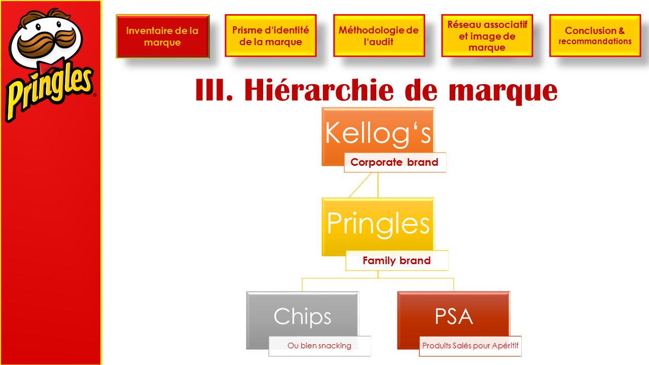 La règle à toutes épreuves — GéoChef - Marketing, Communication &  Accessoire pâtisserie