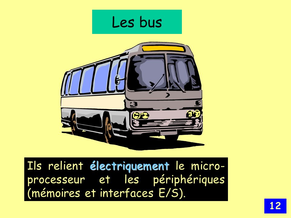 Les bus Ils relient électriquement le micro-processeur et les périphériques (mémoires et interfaces E/S).