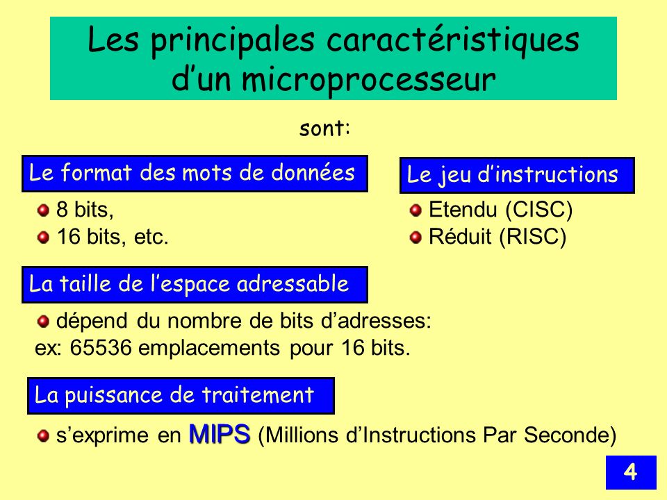 Les principales caractéristiques d’un microprocesseur