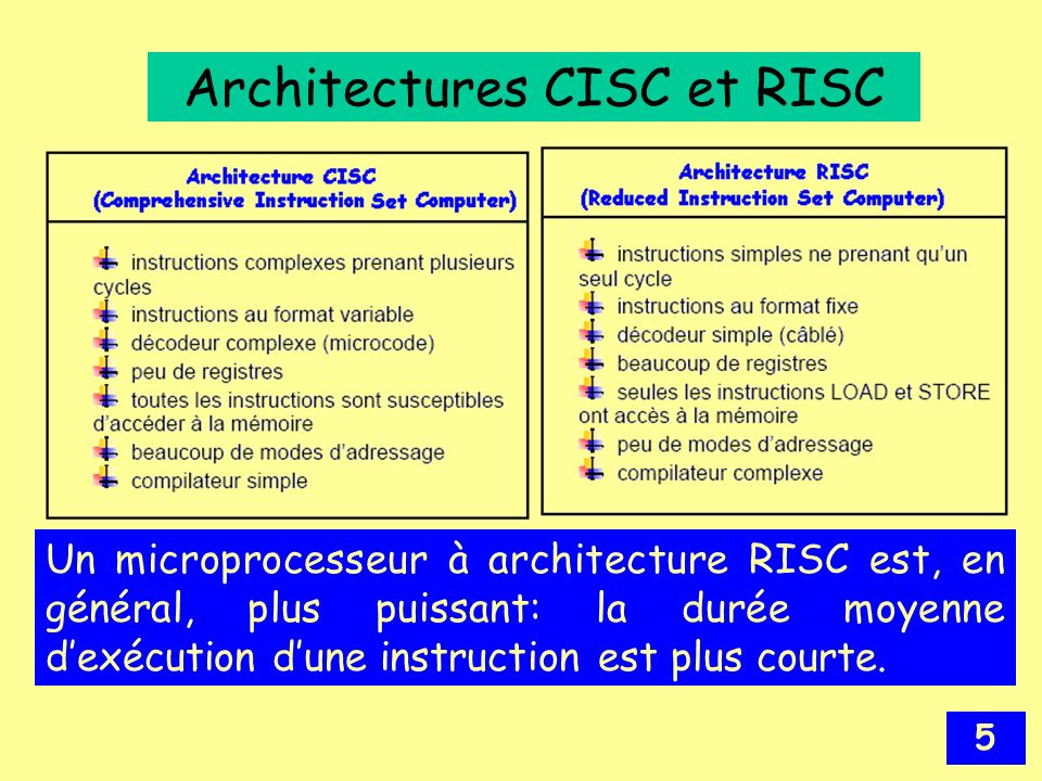 Architectures CISC et RISC