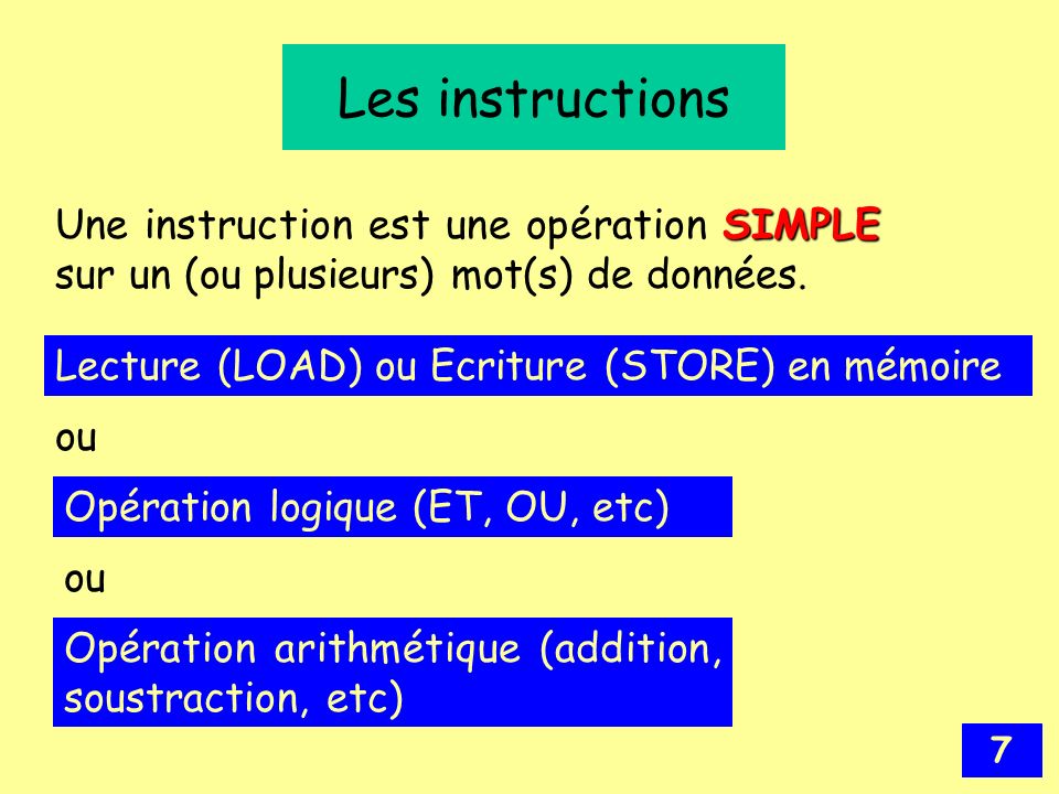 Les instructions Une instruction est une opération SIMPLE sur un (ou plusieurs) mot(s) de données. Lecture (LOAD) ou Ecriture (STORE) en mémoire.