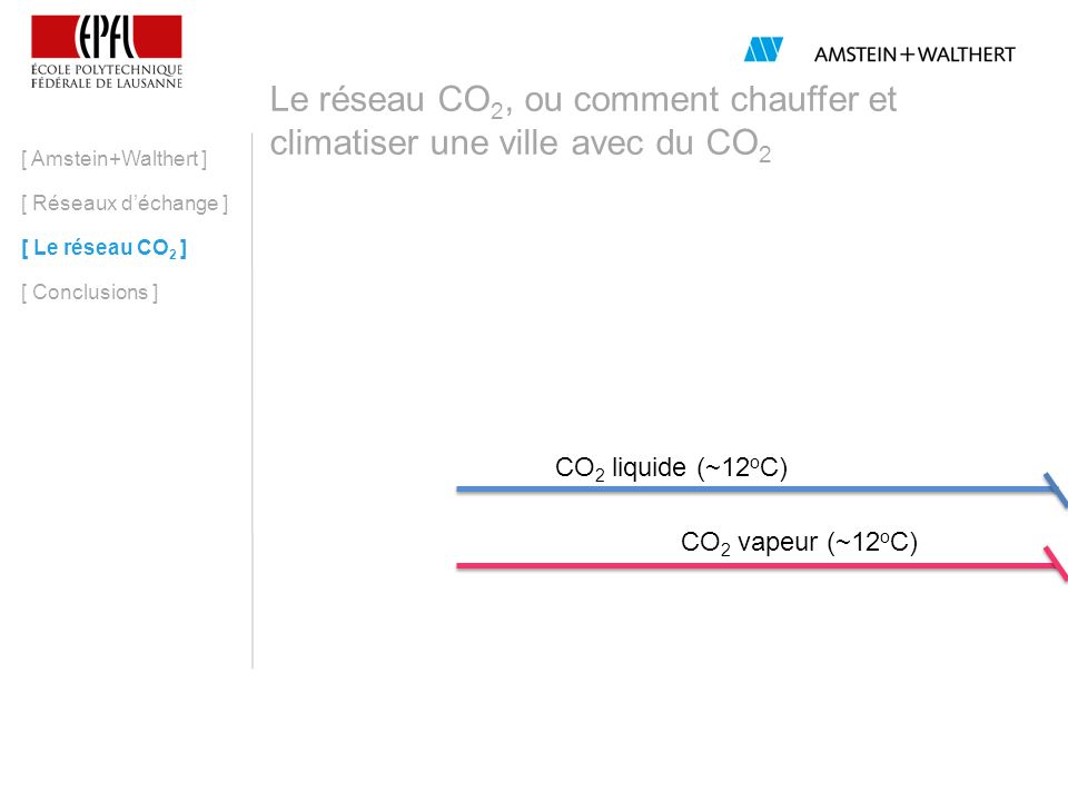 Le réseau CO2, ou comment chauffer et climatiser une ville avec du CO2
