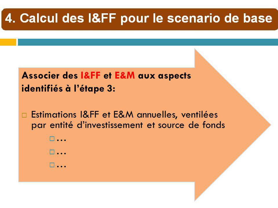 Associer des I&FF et E&M aux aspects identifiés à l’étape 3: