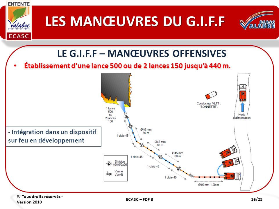 LE G.I.F.F – MANŒUVRES OFFENSIVES