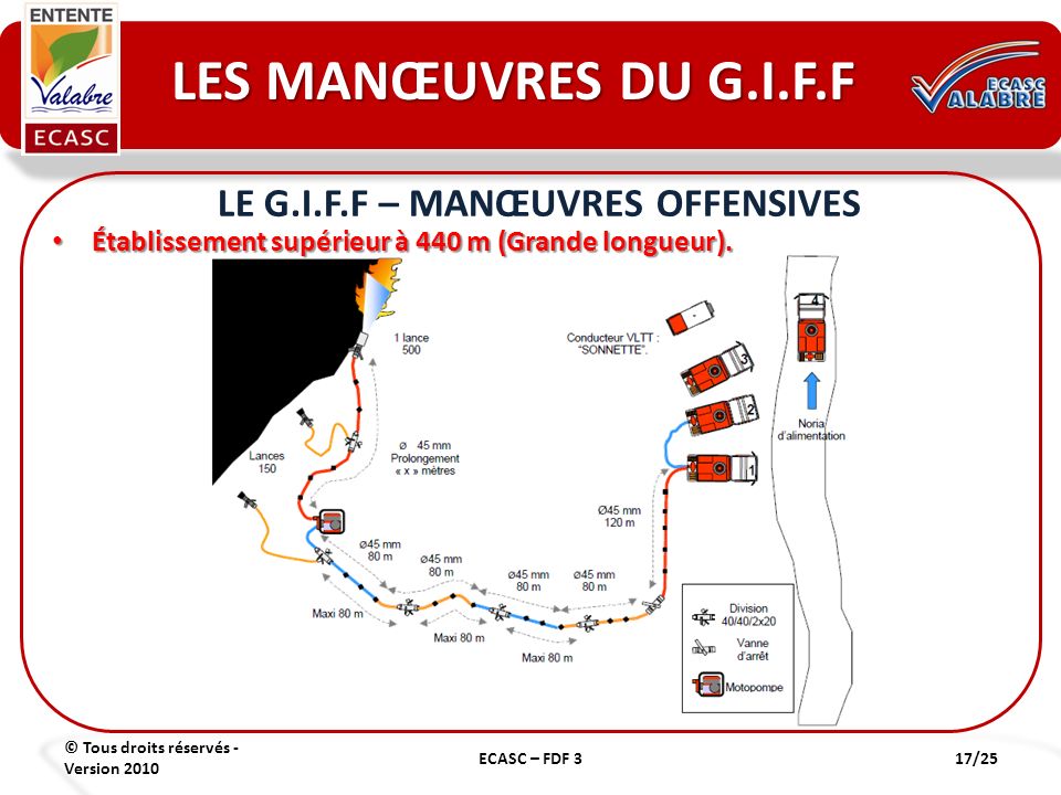 LE G.I.F.F – MANŒUVRES OFFENSIVES