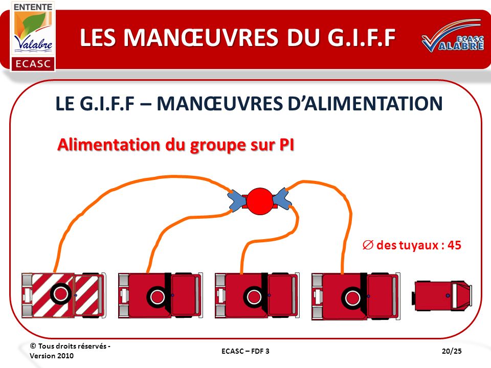 LE G.I.F.F – MANŒUVRES D’ALIMENTATION