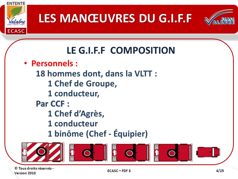 LES MANŒUVRES DU G.I.F.F LE G.I.F.F COMPOSITION Personnels :