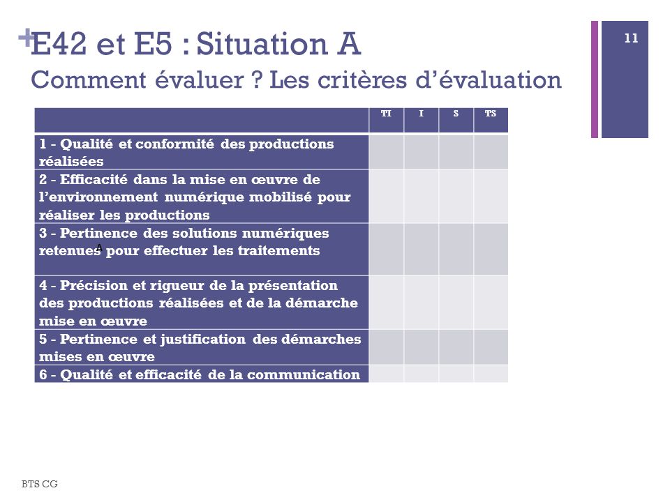 E42 et E5 : Situation A Comment évaluer Les critères d’évaluation