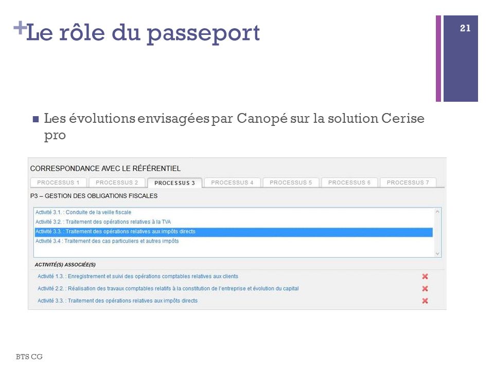 Le rôle du passeport Les évolutions envisagées par Canopé sur la solution Cerise pro.