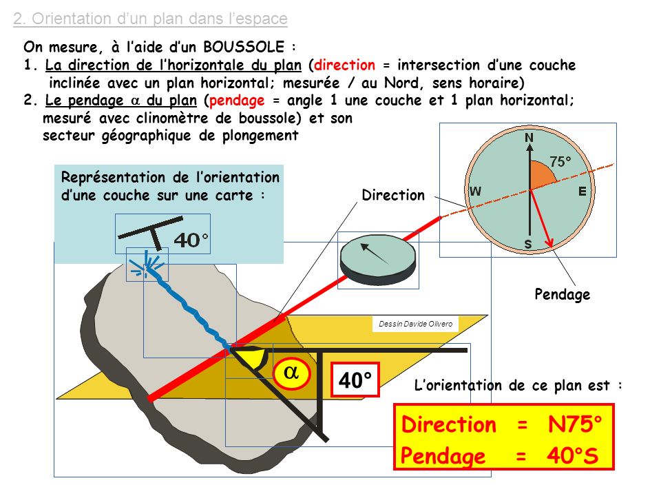 TP CARTOGRAPHIE TP 3 DE LA CARTE TOPOGRAPHIQUE A LA CARTE GEOLOGIQUE ...