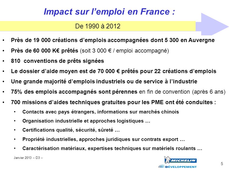 Impact sur l’emploi en France :