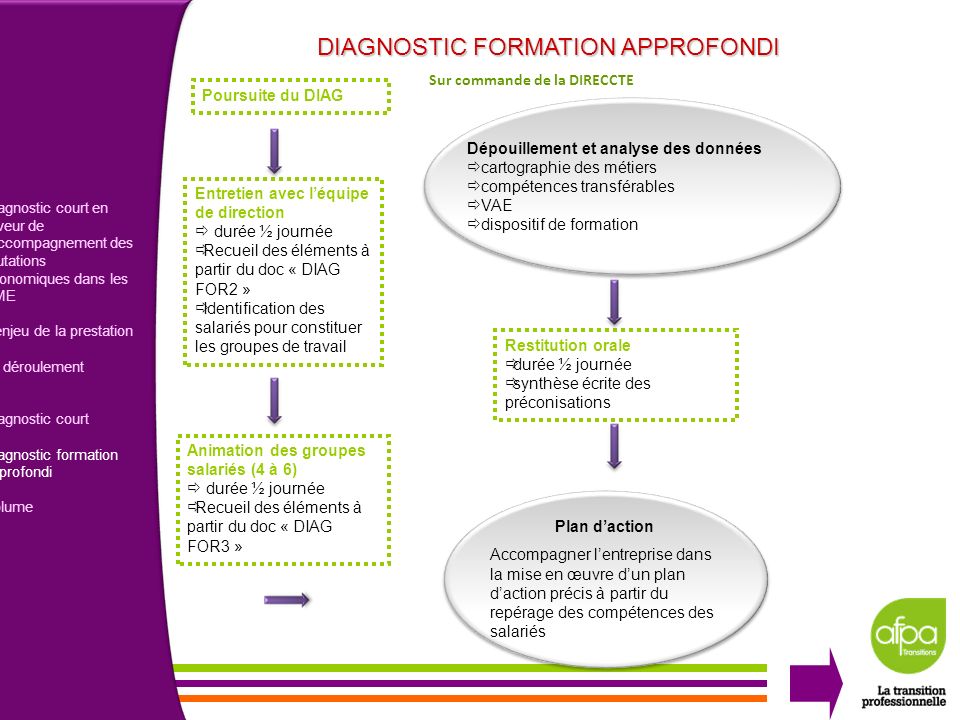 DIAGNOSTIC FORMATION APPROFONDI